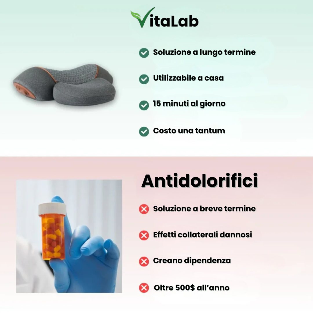 VitaLab™ FisioRest - Il Massaggiatore Cervicale 3-in-1