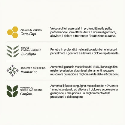 Balsamo Curativo Per Articolazioni e Muscoli