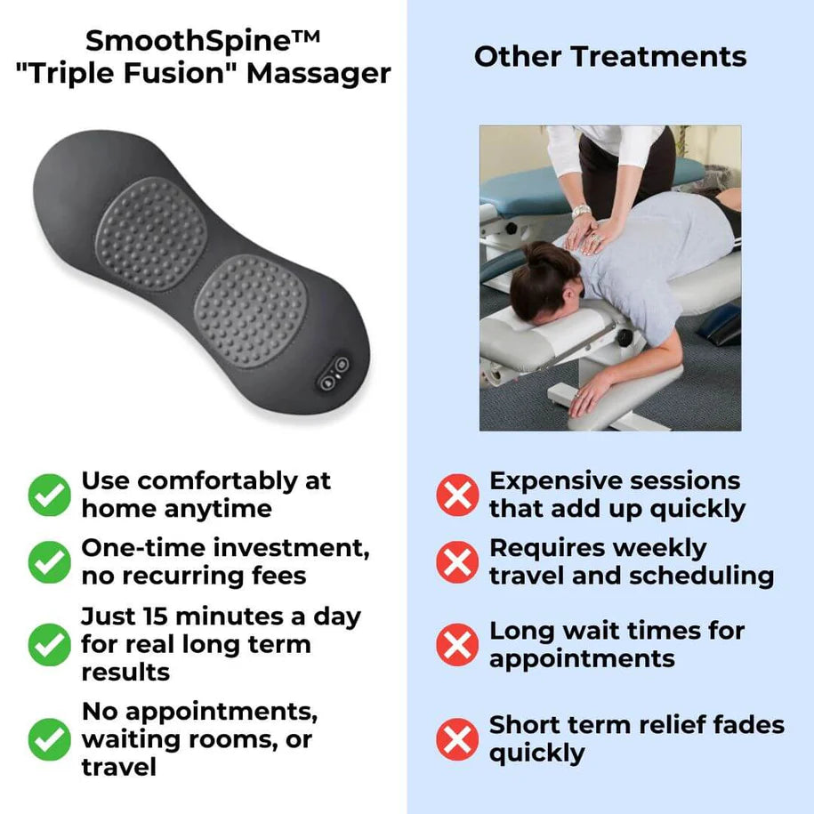 SmoothSpineRelief - Triple Fusion Massager
