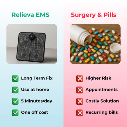 Restiva™ EMS